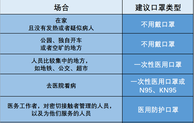 為何現(xiàn)在口罩這么緊缺？權(quán)威人士的答復(fù)來了(圖2)