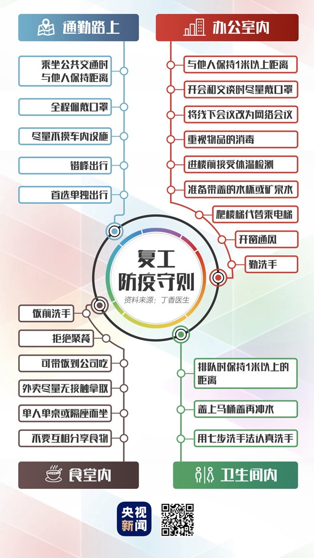 一圖看懂！復(fù)工防疫指南來了(圖1)