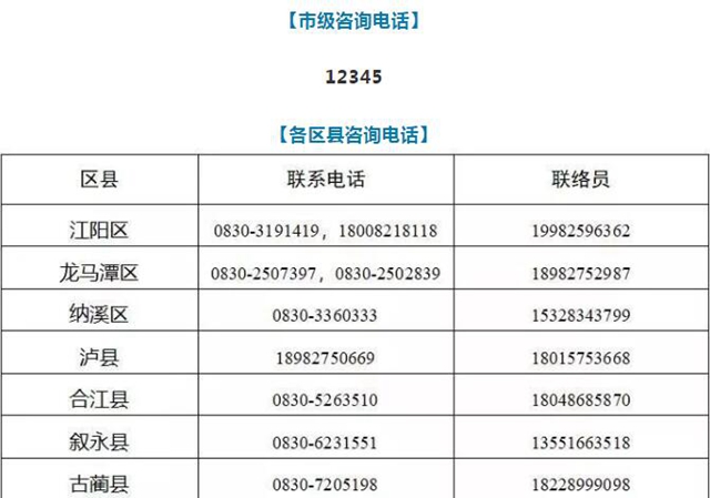 瀘州連續(xù)兩天無新增新冠肺炎病例，382人正接受醫(yī)學(xué)觀察