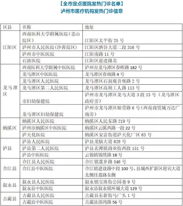 瀘州連續(xù)兩天無新增新冠肺炎病例,382人正接受醫(yī)學(xué)觀察(圖2) 瀘州連續(xù)兩天無新增新冠肺炎病例,382人正接受醫(yī)學(xué)觀察(圖2)
