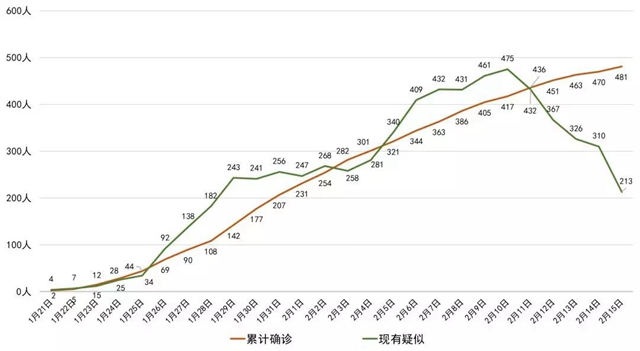 我省新冠肺炎新增確診病例11例，瀘州連續(xù)四天無新增(圖2)
