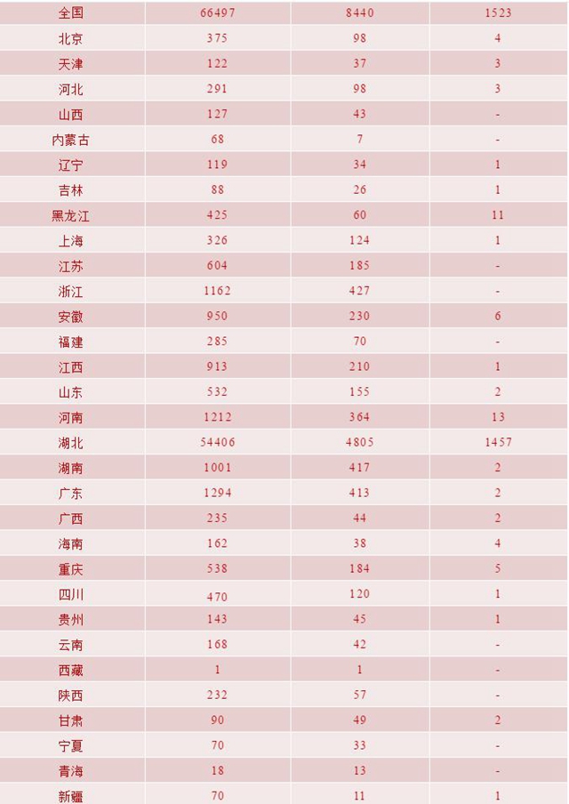 我省新冠肺炎新增確診病例11例，瀘州連續(xù)四天無新增(圖5)