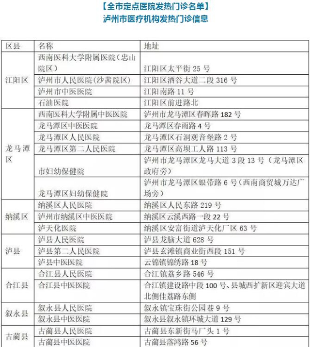 ?瀘州連續(xù)五天無新增新冠肺炎確診病例，正接受醫(yī)學(xué)觀察者313人(圖2)