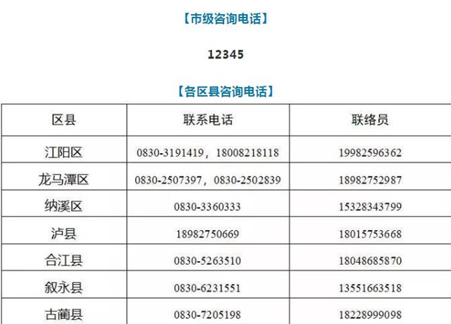 ?瀘州連續(xù)五天無新增新冠肺炎確診病例，正接受醫(yī)學(xué)觀察者313人