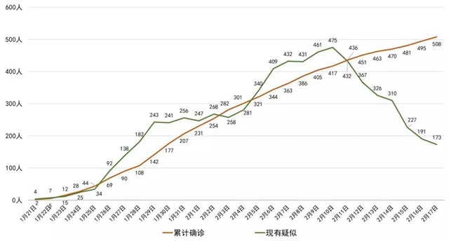 我省新冠肺炎新增確診病例13例，瀘州連續(xù)６天無(wú)新增