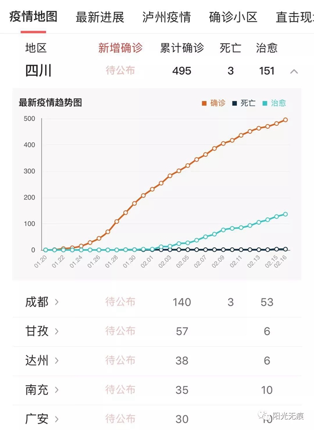 瀘州網(wǎng)友：疫戰(zhàn)未完！前路多艱！(圖3)