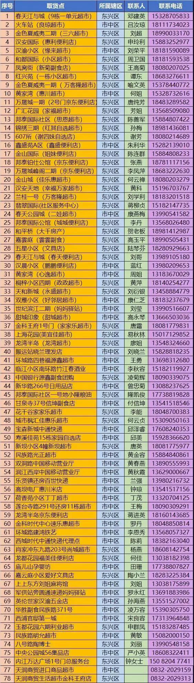 23萬只口罩以進價投放內(nèi)江市場！全市各地均可購買(圖7)