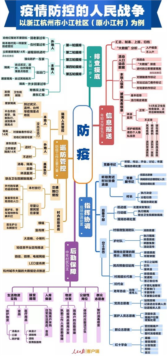 什么叫疫情防控的人民戰(zhàn)爭，看這張圖就明白了(圖1)