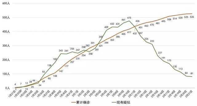 我省新型冠狀病毒肺炎新增確診病例1例，瀘州無(wú)新增