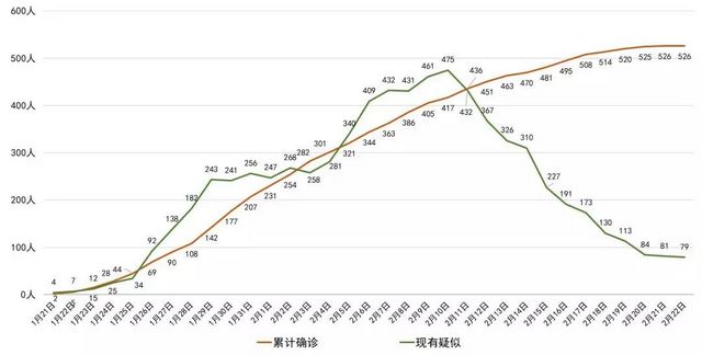 四川：全省新型冠狀病毒肺炎無(wú)新增確診病例