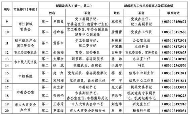 213人！瀘州公布全市新聞發(fā)言人名單及工作機(jī)構(gòu)電話(圖2)