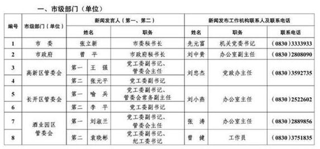 213人！瀘州公布全市新聞發(fā)言人名單及工作機(jī)構(gòu)電話