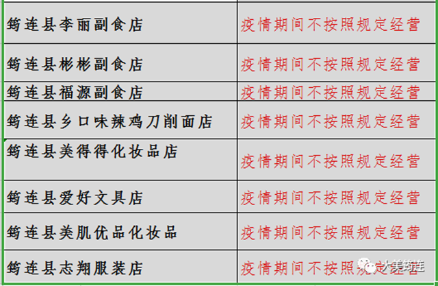 疫情期間不按規(guī)定經(jīng)營！哄抬物價！宜賓這16家店被曝光！藥房、快遞(圖2)