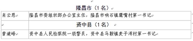 重磅！四川評選優(yōu)秀第一書記和一線扶貧干部，內(nèi)江擬推薦他們(圖2)