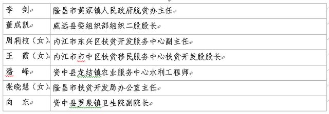 重磅！四川評選優(yōu)秀第一書記和一線扶貧干部，內(nèi)江擬推薦他們(圖4)