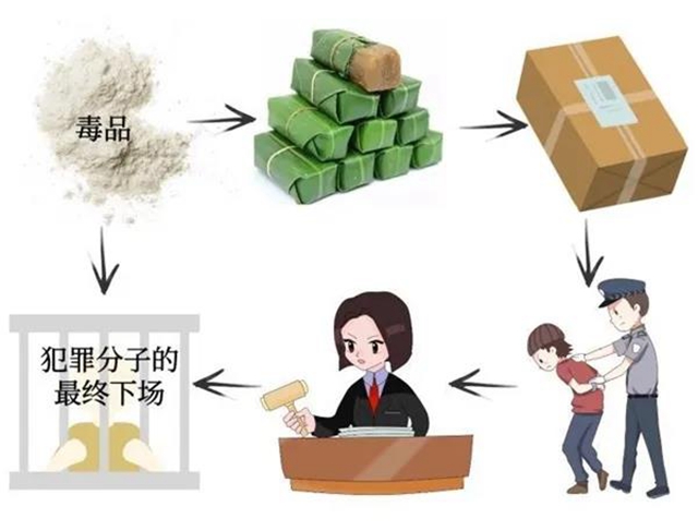 黃粑藏“毒”！合江男子販毒被判處一年有期徒刑