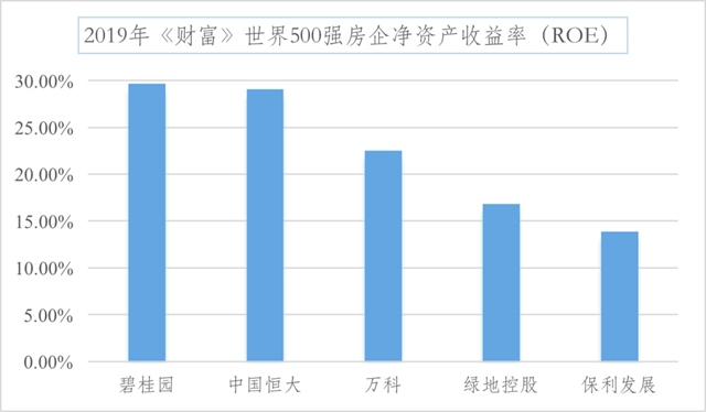 營(yíng)收、毛利潤(rùn)、凈利潤(rùn)大幅增長(zhǎng)！碧桂園2019年業(yè)績(jī)持續(xù)領(lǐng)先(圖2)