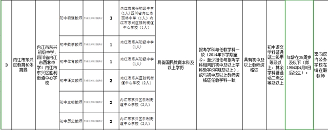 內(nèi)江這里面向社會(huì)公開(kāi)考調(diào)！90個(gè)名額等你來(lái)報(bào)名(圖2)