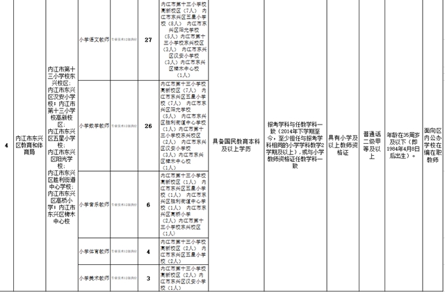 內(nèi)江這里面向社會(huì)公開(kāi)考調(diào)！90個(gè)名額等你來(lái)報(bào)名(圖3)