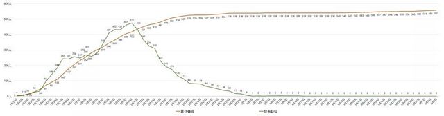我省新冠肺炎新增2例確診病例（均為境外輸入）