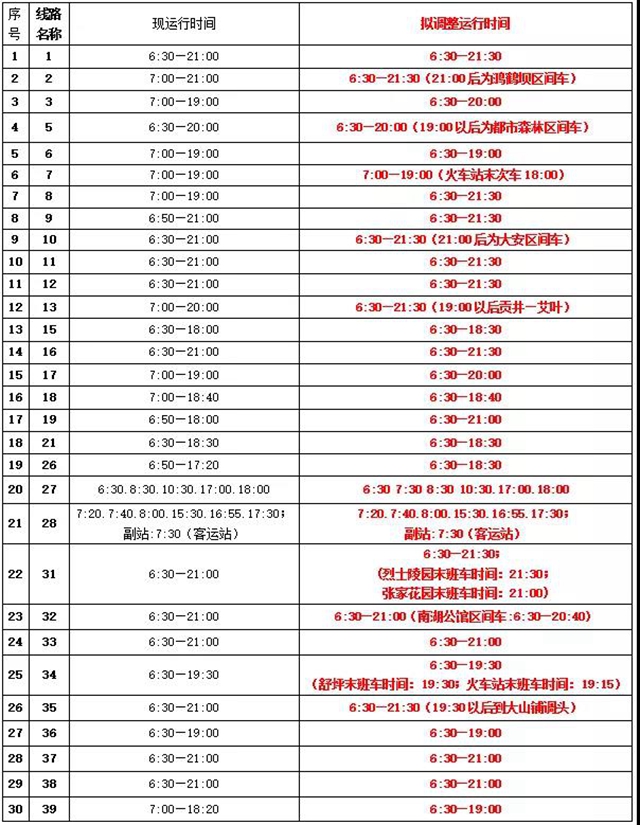 重要通知！自貢56條公交線路有調(diào)整！