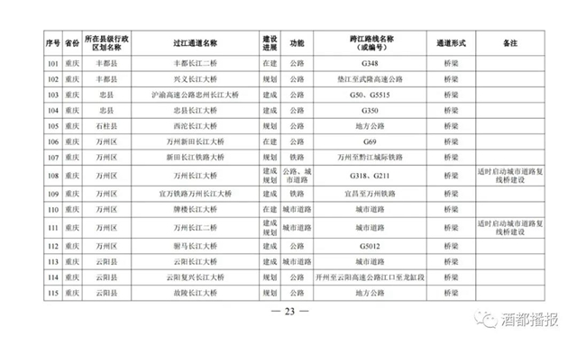 國務院批準！宜賓將新建這些過江通道，時間定在……(圖10)