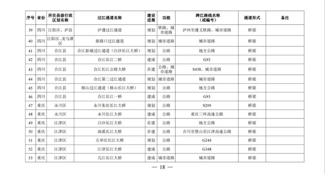國務院批準！宜賓將新建這些過江通道，時間定在……(圖5)