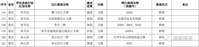 國務院批準！宜賓將新建這些過江通道，時間定在……(圖11)