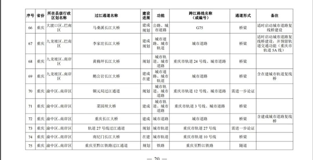 國務院批準！宜賓將新建這些過江通道，時間定在……(圖7)