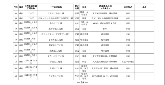 國務院批準！宜賓將新建這些過江通道，時間定在……(圖6)