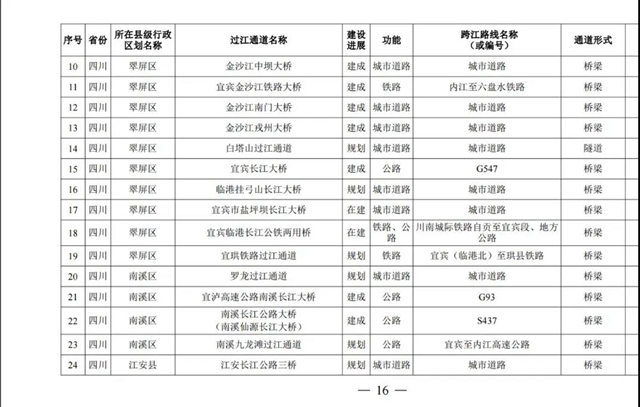 國務院批準！宜賓將新建這些過江通道，時間定在……(圖3)