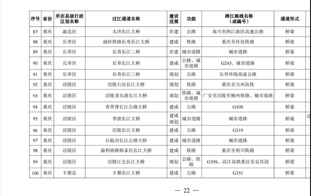 國務院批準！宜賓將新建這些過江通道，時間定在……(圖9)