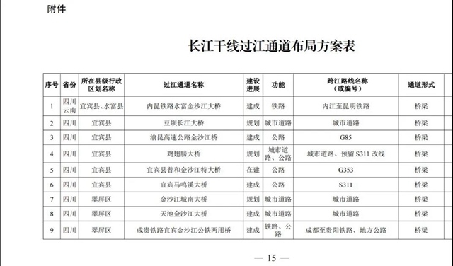 國務院批準！宜賓將新建這些過江通道，時間定在……(圖2)