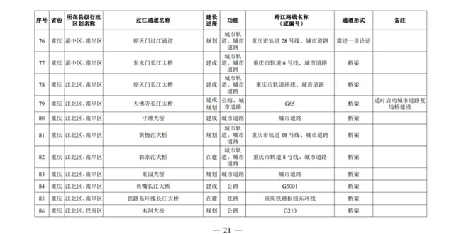 國務院批準！宜賓將新建這些過江通道，時間定在……(圖4)