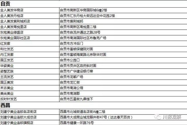@宜賓援鄂醫(yī)療隊 您的專屬福利來了！請查收！(圖17)