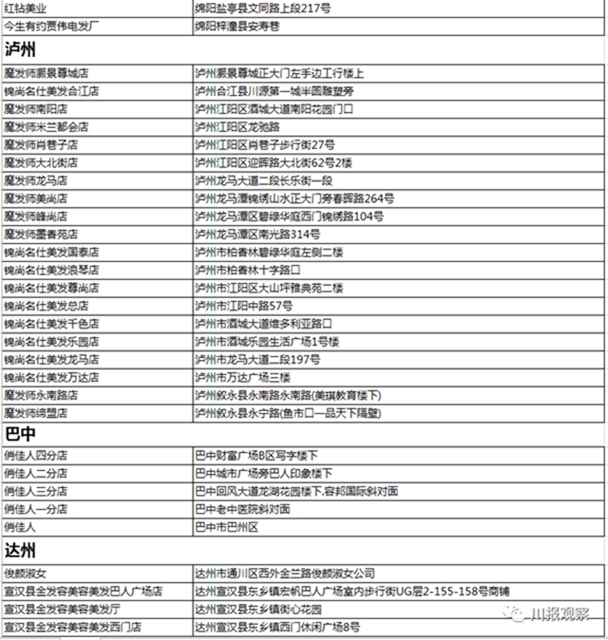 @宜賓援鄂醫(yī)療隊 您的專屬福利來了！請查收！(圖12)