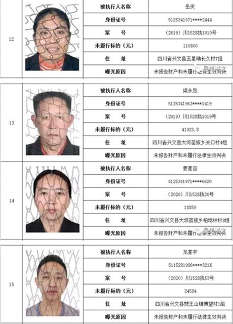 集體曝光！宜賓這112人被拉入黑名單！快看有你認識的嗎？(圖4)