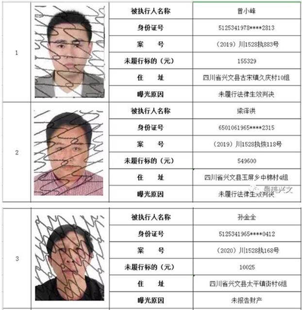 集體曝光！宜賓這112人被拉入黑名單！快看有你認識的嗎？