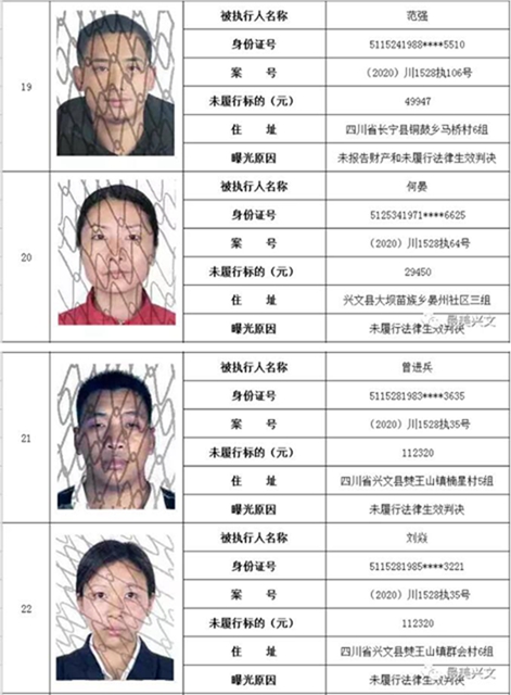 集體曝光！宜賓這112人被拉入黑名單！快看有你認識的嗎？(圖6)