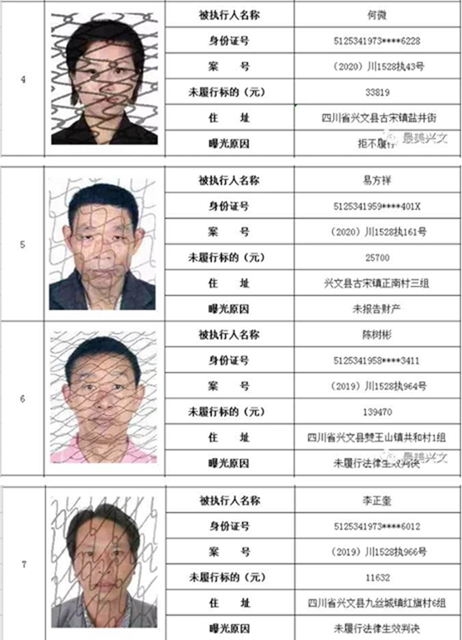 集體曝光！宜賓這112人被拉入黑名單！快看有你認識的嗎？(圖2)