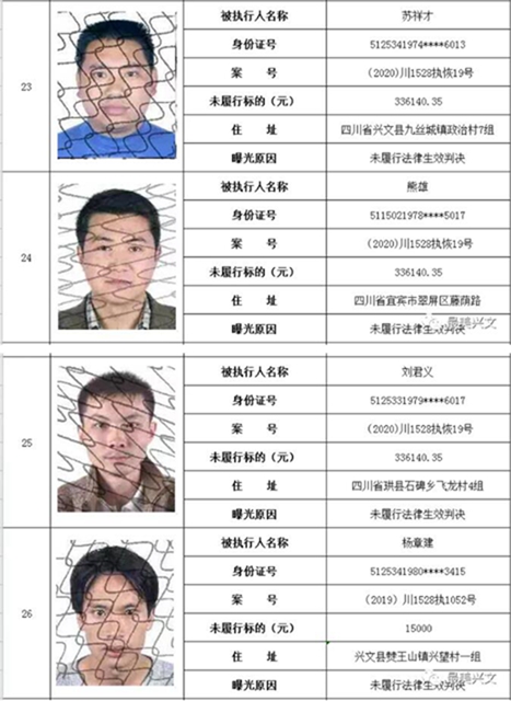 集體曝光！宜賓這112人被拉入黑名單！快看有你認識的嗎？(圖7)
