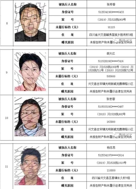 集體曝光！宜賓這112人被拉入黑名單！快看有你認識的嗎？(圖3)