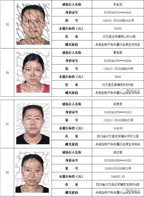 集體曝光！宜賓這112人被拉入黑名單！快看有你認識的嗎？(圖10)