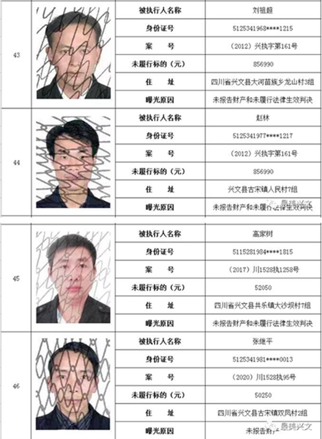 集體曝光！宜賓這112人被拉入黑名單！快看有你認識的嗎？(圖12)