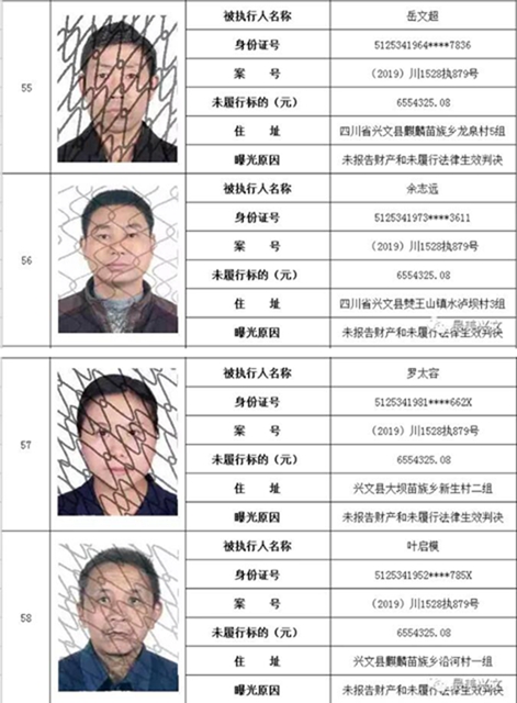 集體曝光！宜賓這112人被拉入黑名單！快看有你認識的嗎？(圖15)