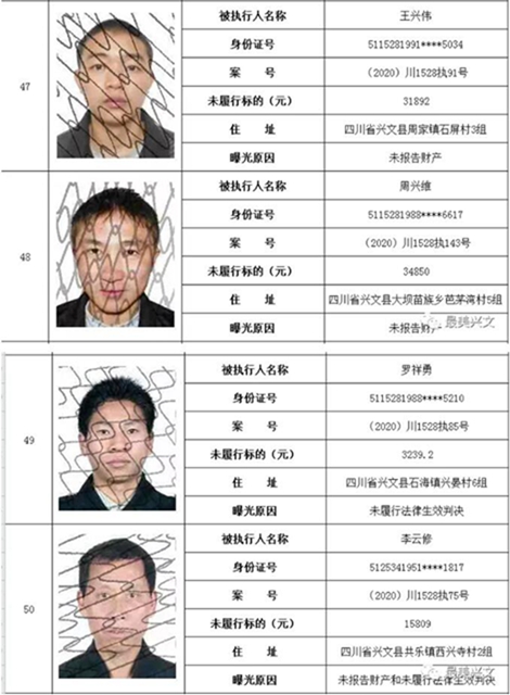 集體曝光！宜賓這112人被拉入黑名單！快看有你認識的嗎？(圖13)