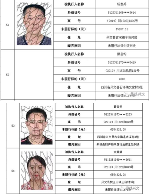 集體曝光！宜賓這112人被拉入黑名單！快看有你認識的嗎？(圖14)