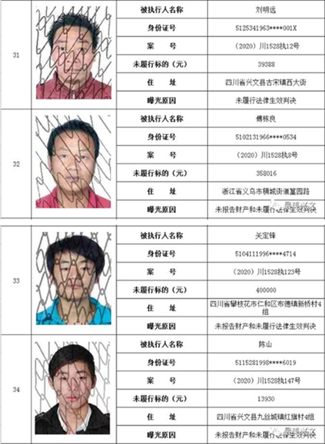 集體曝光！宜賓這112人被拉入黑名單！快看有你認識的嗎？(圖9)
