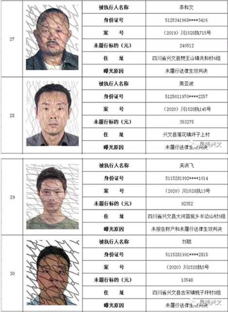 集體曝光！宜賓這112人被拉入黑名單！快看有你認識的嗎？(圖8)