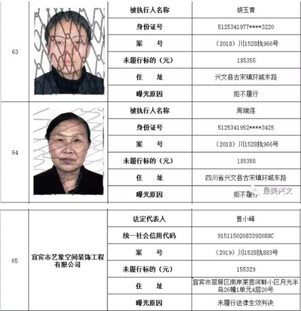 集體曝光！宜賓這112人被拉入黑名單！快看有你認識的嗎？(圖17)
